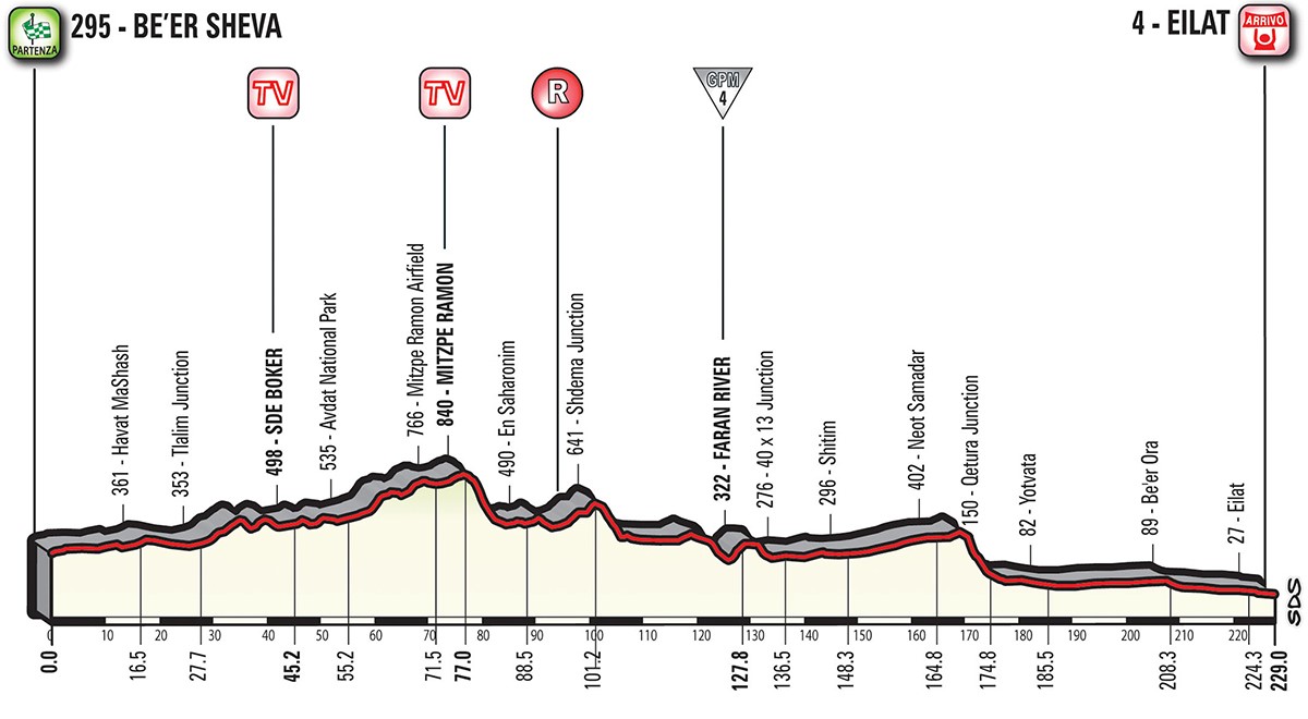 Giro etapp 3