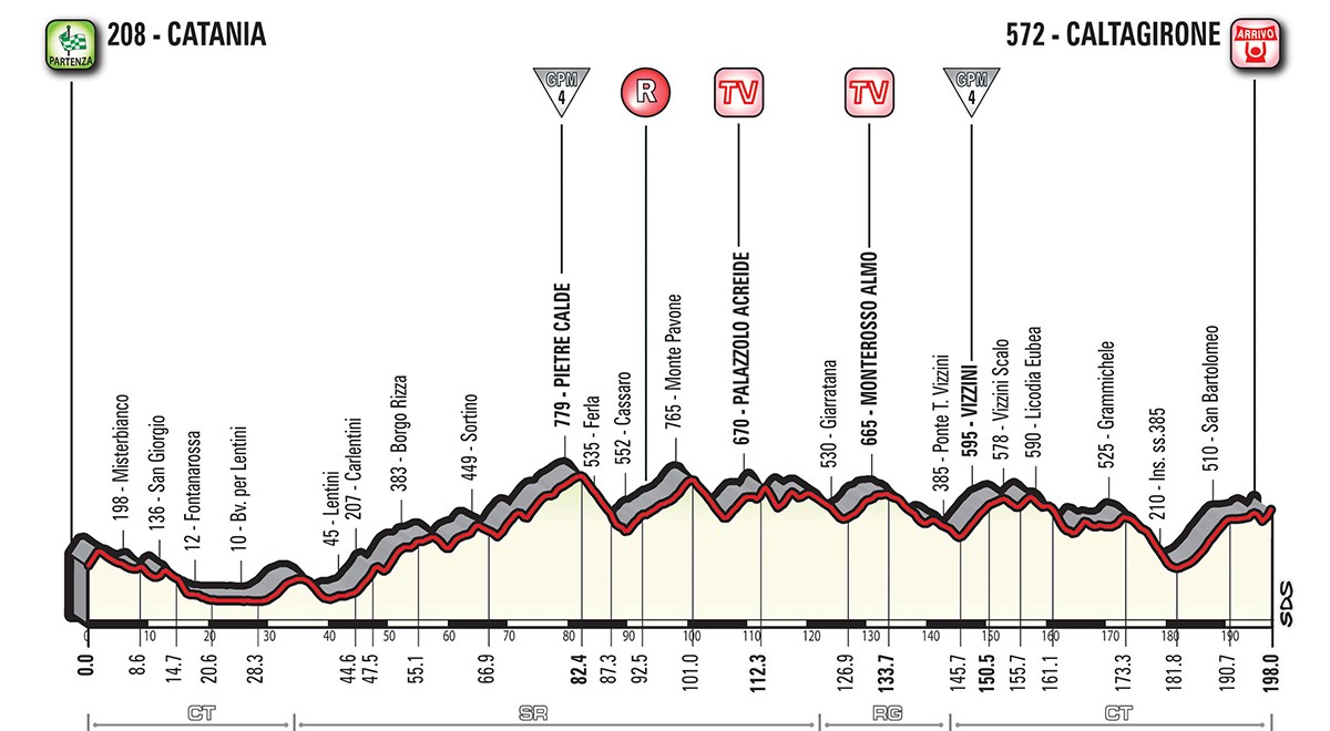 Giro etapp 4