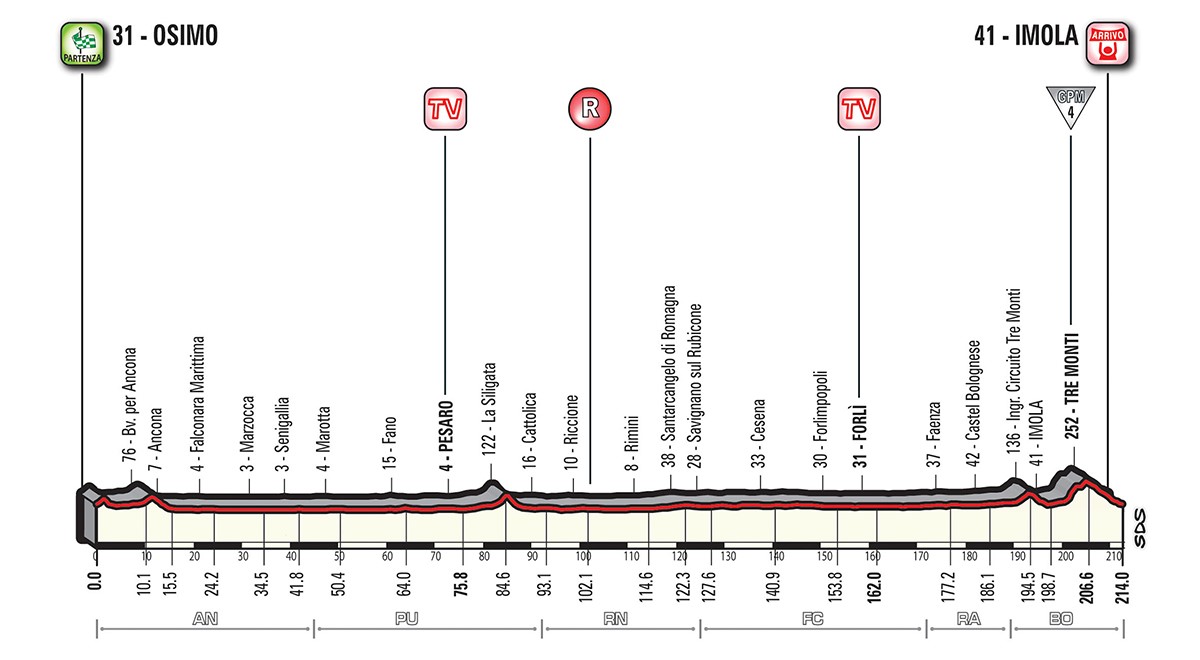 Giro etapp 12