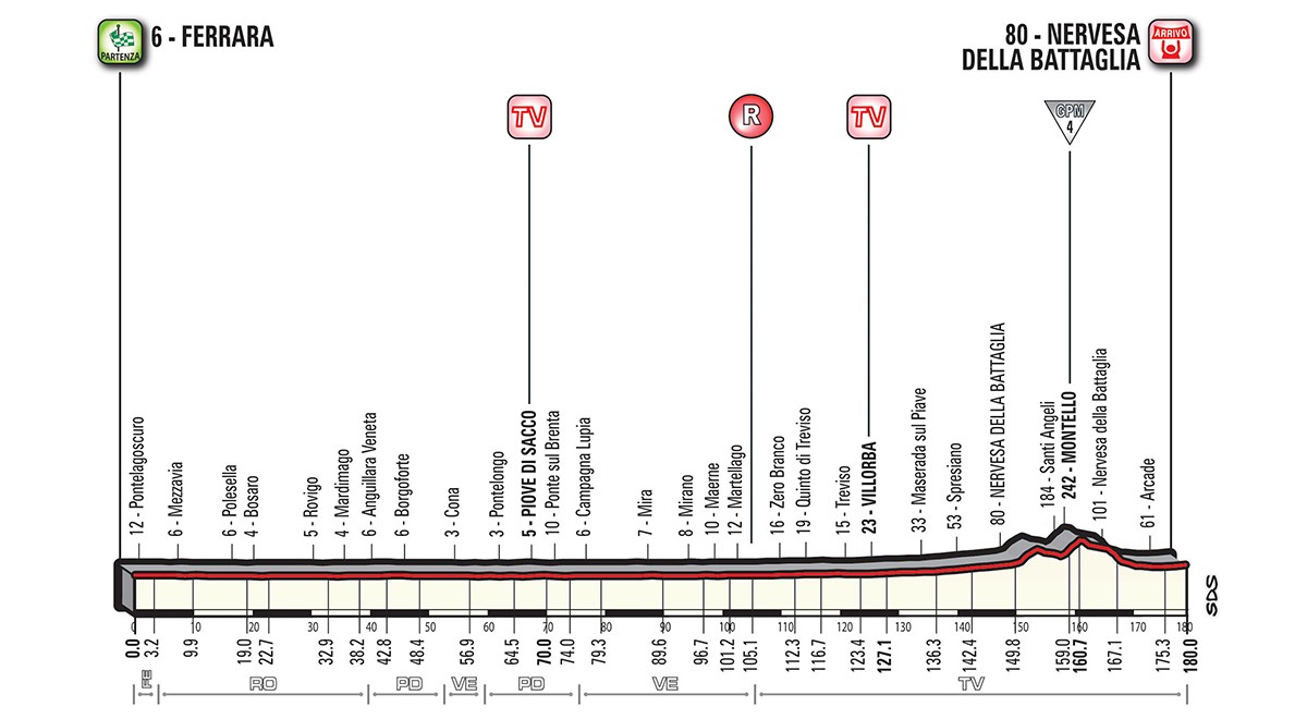 Giro etapp 13