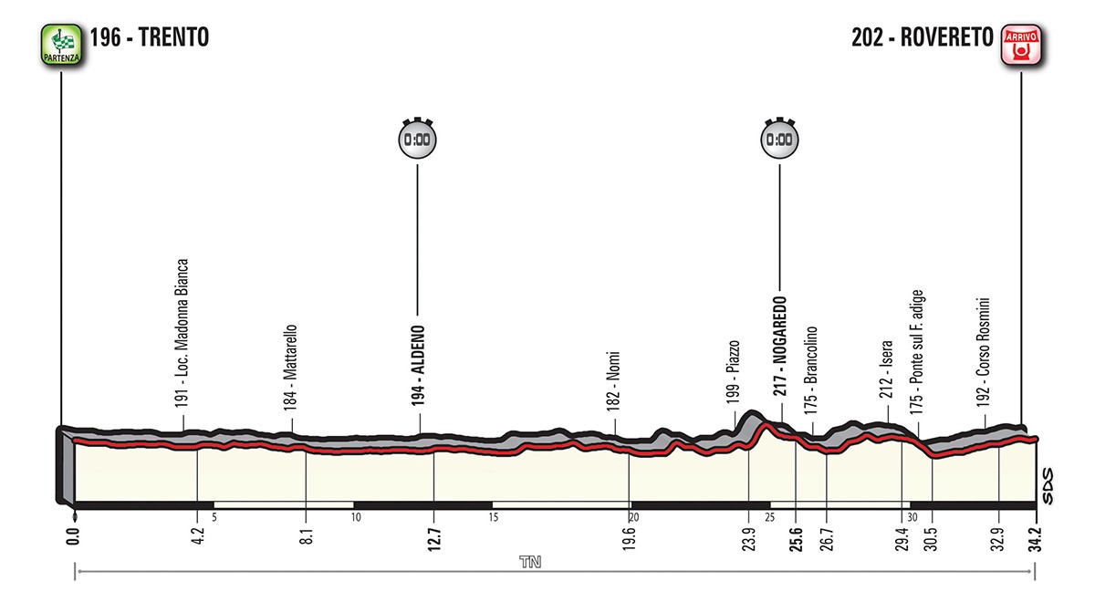 Giro stage 16