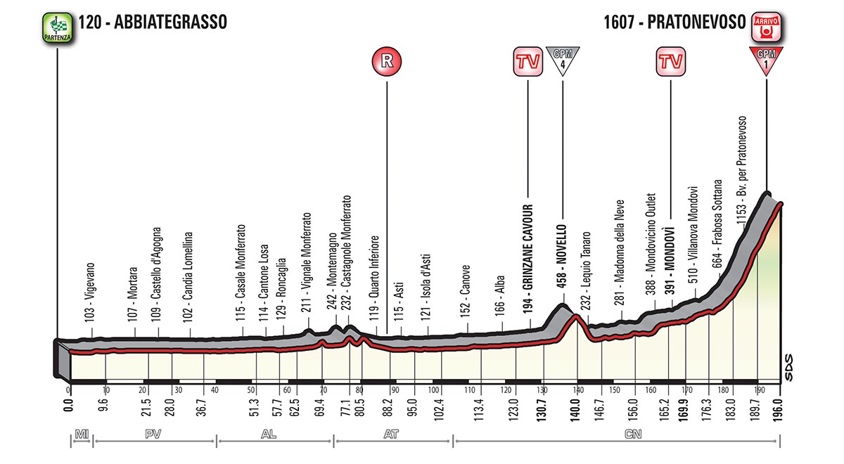 Giro stage 18