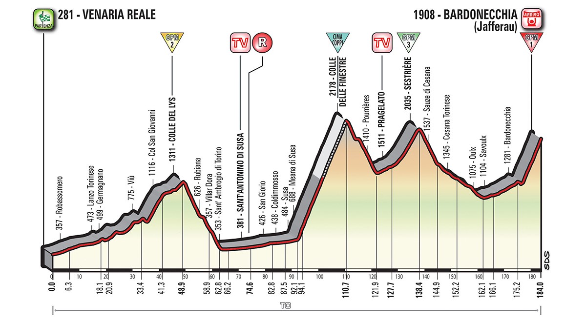 Giro stage 19