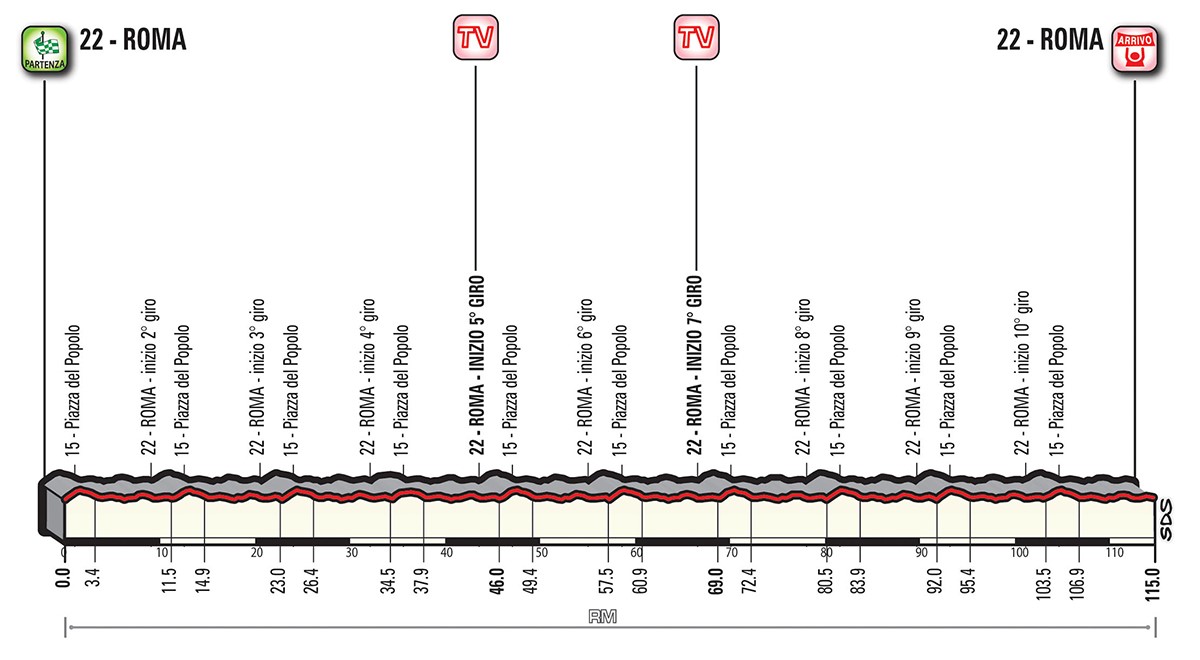 Giro etapp 21