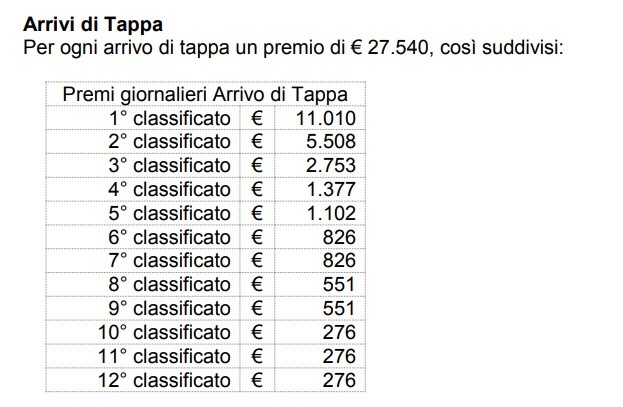 Premi tappe Giro 2018