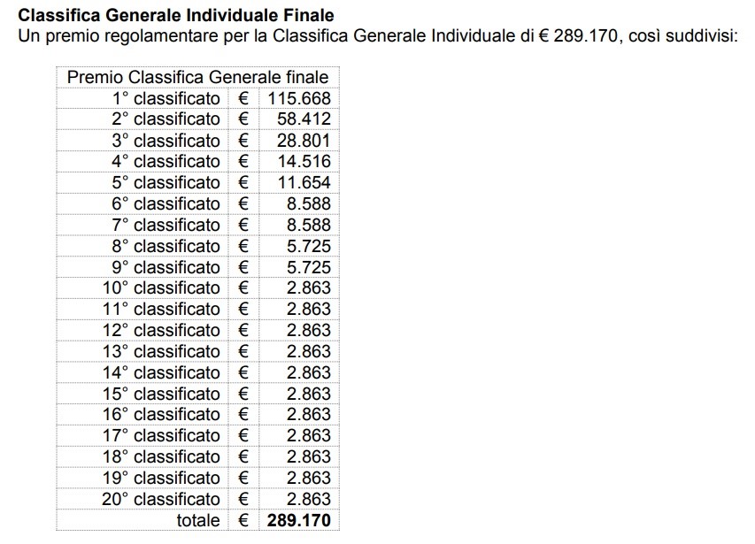 Premi base classifica finale