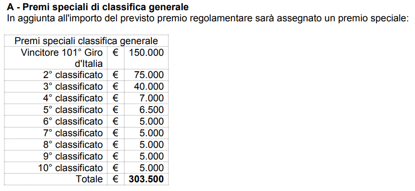 Premi speciali classifica generale