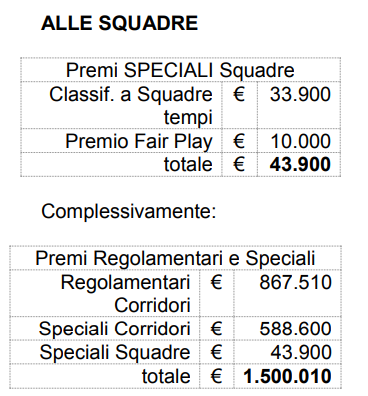 Riassunto premi