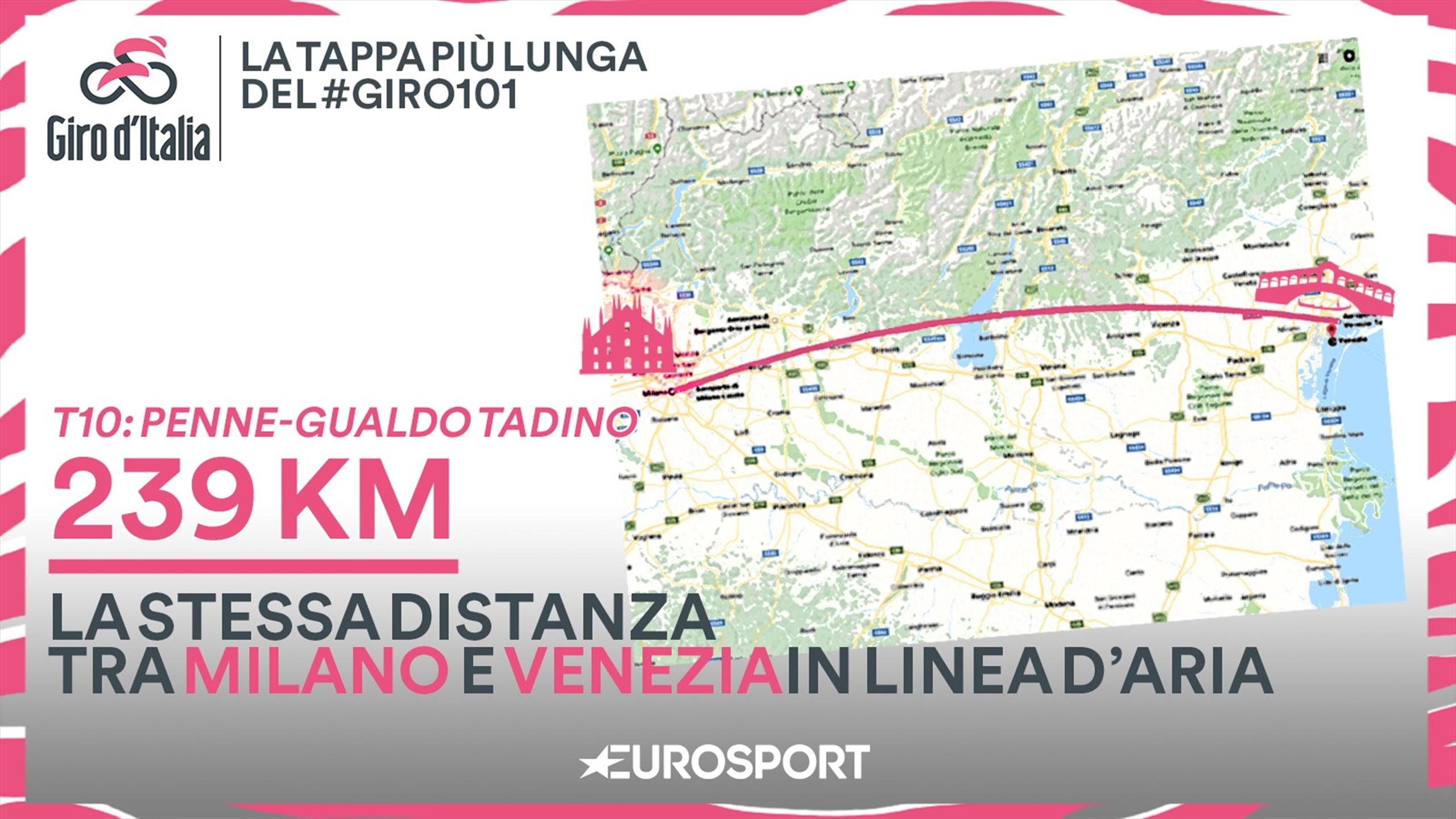 Distanza In Linea D Aria Tra Venezia E Amsterdam