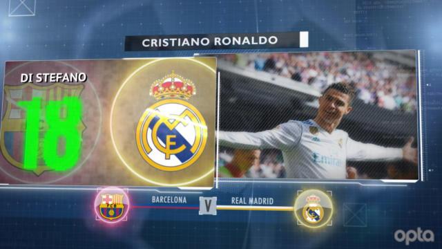 La belle affiche- Barcelone au révélateur du Real Madrid