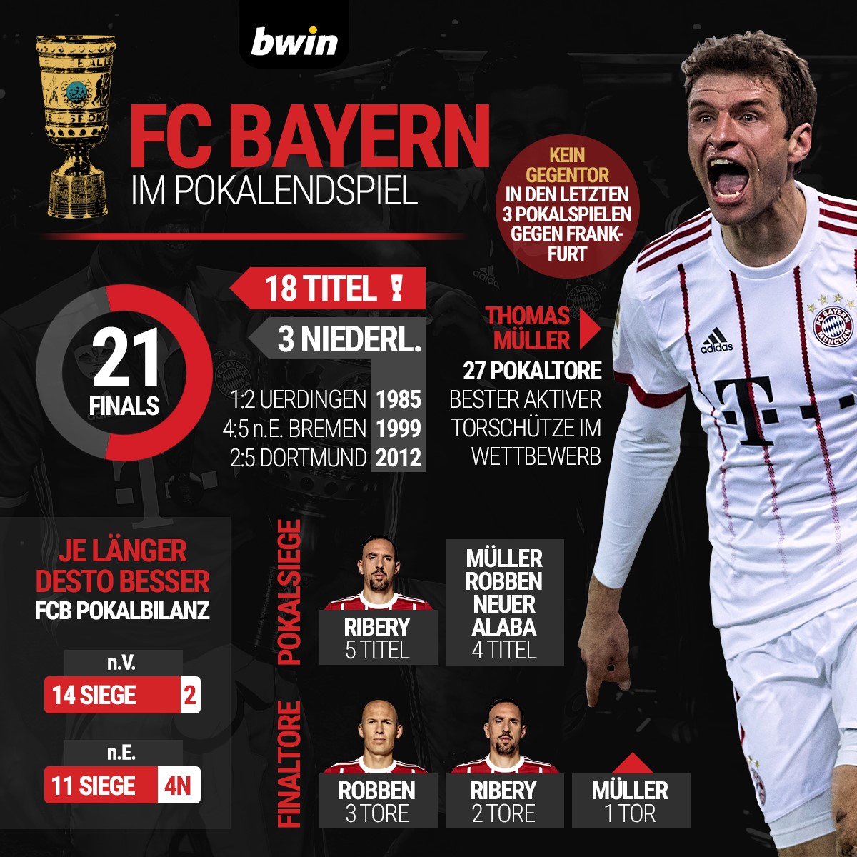 bwin Pokalfinale