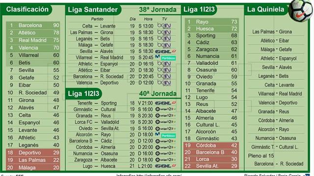 Trámite final con adiós a Iniesta y a Torres