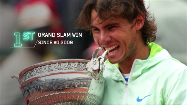 Roland Garros: El camino de Rafa Nadal en 2010 Roland Garros: El camino de Rafa Nadal en 2010