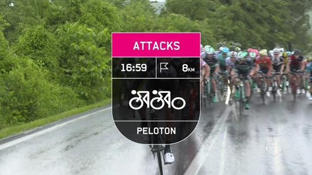 I momenti chiave della 12a tappa: Wellens e Ulissi ci provano ma sotto la pioggia trionfa Bennett I momenti chiave della 12a tappa: Wellens e Ulissi ci provano ma sotto la pioggia trionfa Bennett