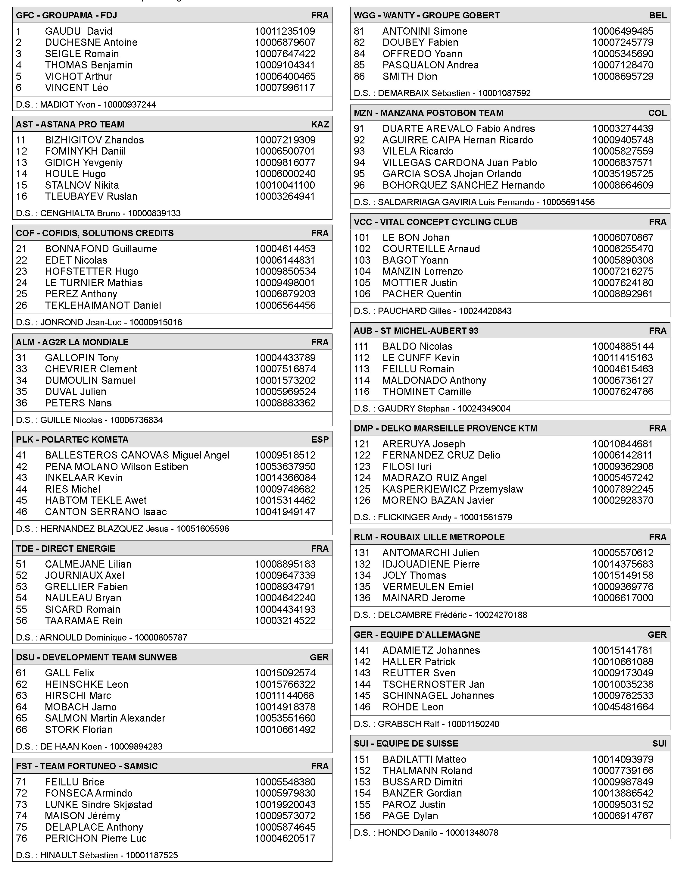 Startliste Tour de l'Ain 2018