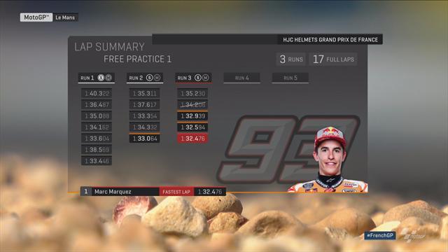 Márquez, Rossi und Co.: Alle Rundenzeiten im Vergleich Márquez, Rossi und Co.: Alle Rundenzeiten im Vergleich