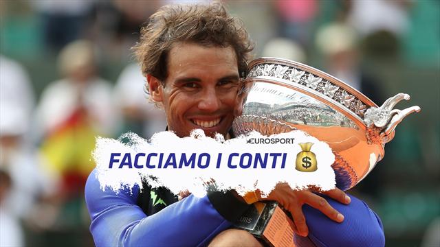 Facciamo i conti: Roland Garros, montepremi da 39 milioni, aumento per chi viene eliminato subito