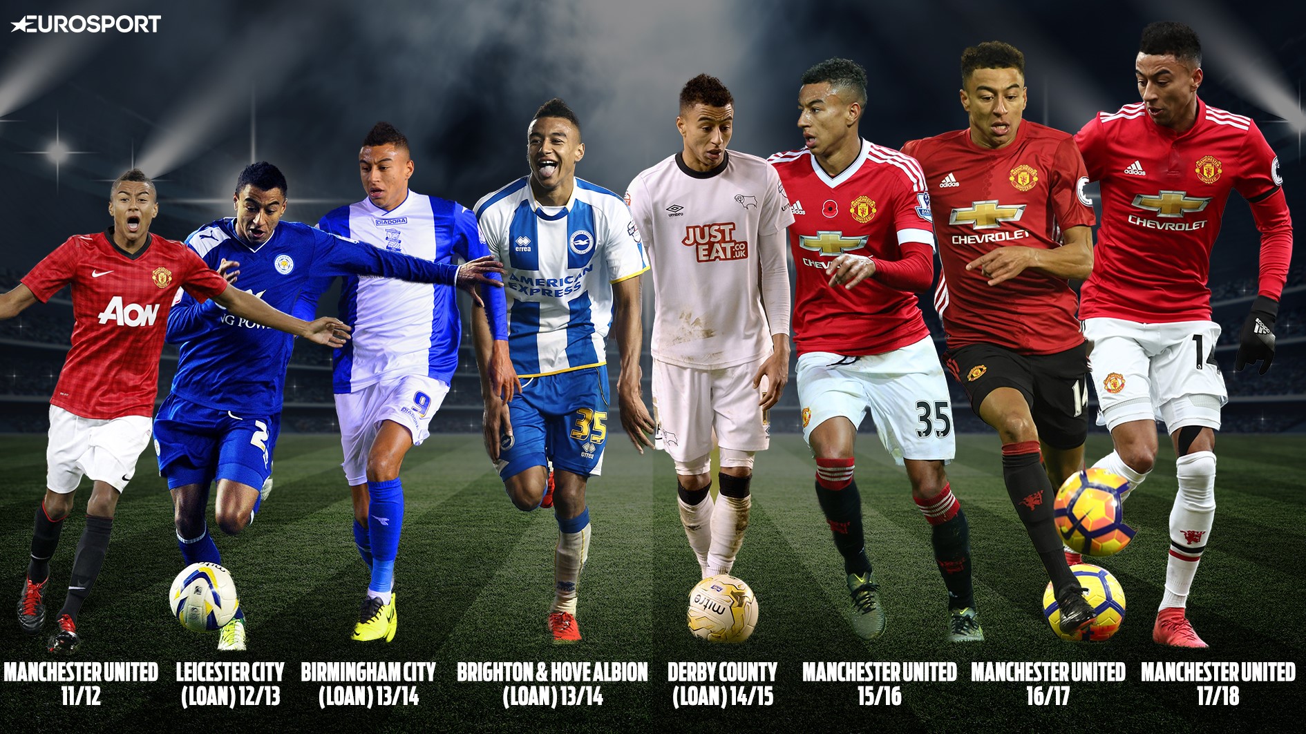 Lingard's loans