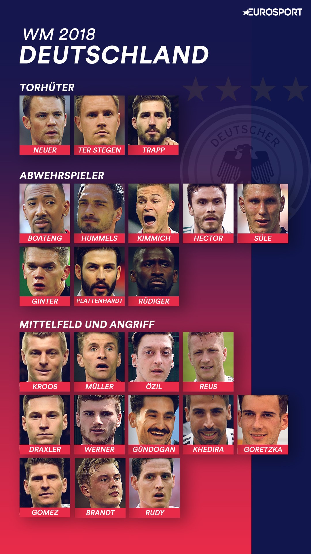 DFB WM-Kader 2018