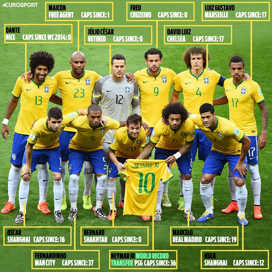 Brazil: Where are they now?