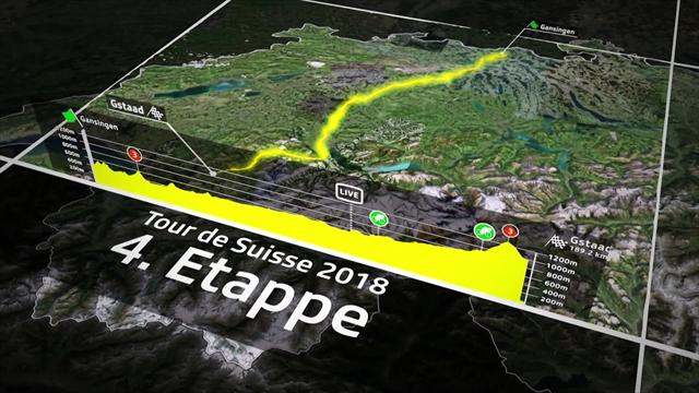 Profiel: van Gansingen naar Gstaad (189,2 km)