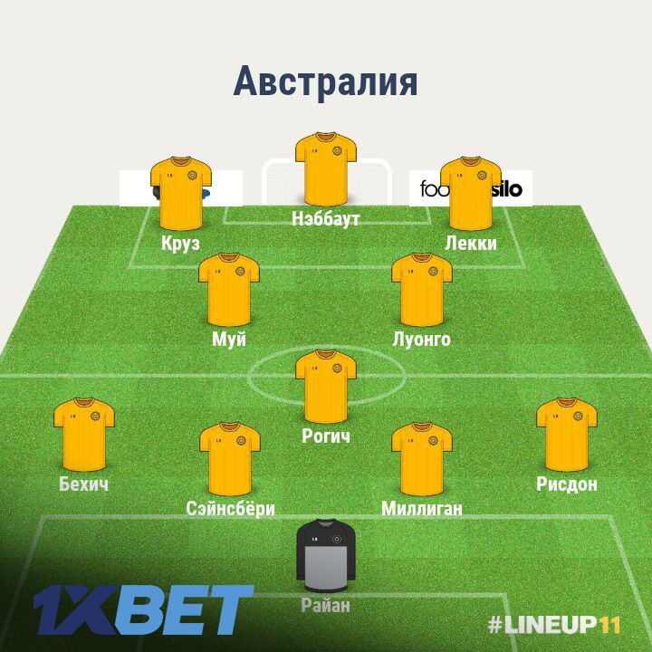 Состав сборной Австралии