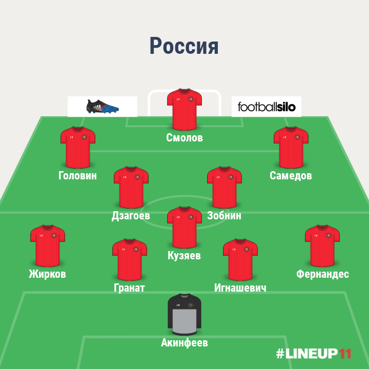 Сборная России