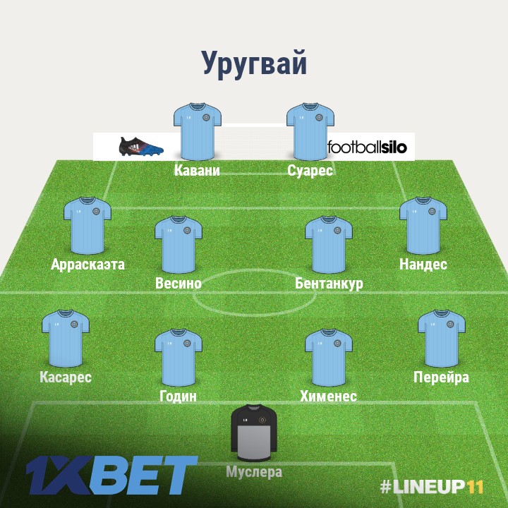 Уругвай