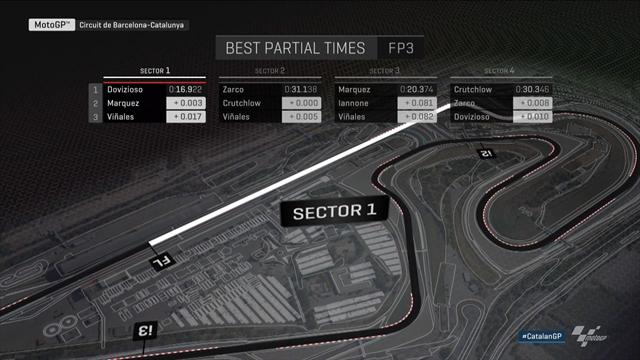 Libres 3 : Dovizioso, Zarco, Marquez et Crutchlow, à chacun son secteur Libres 3 : Dovizioso, Zarco, Marquez et Crutchlow, à chacun son secteur