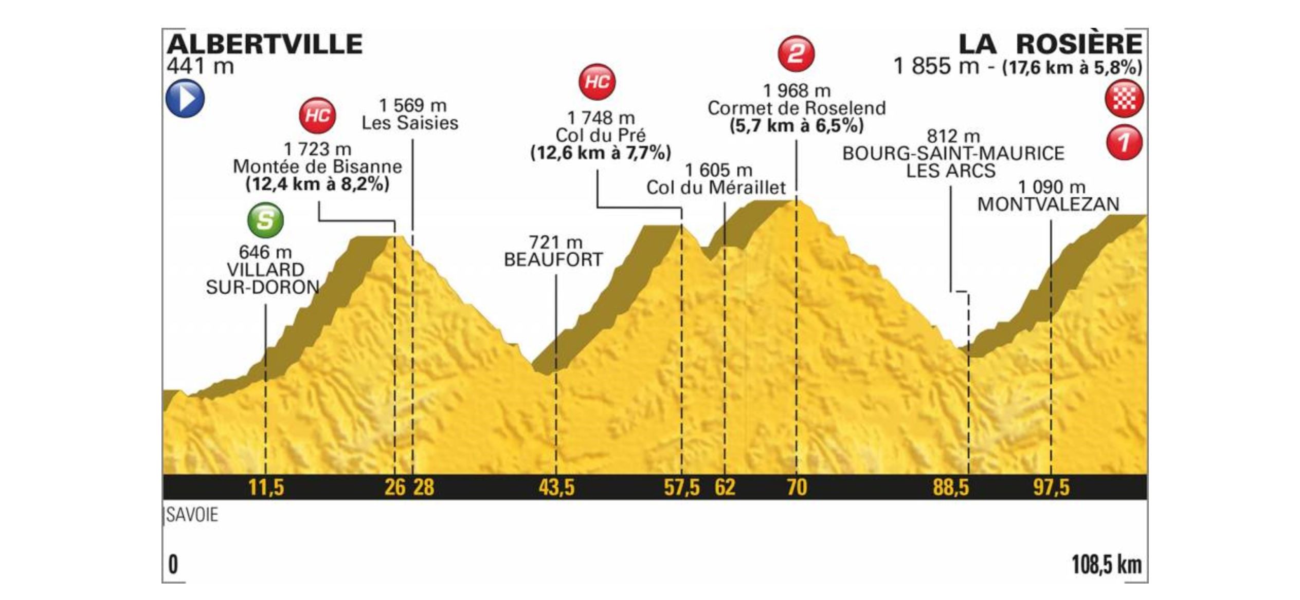 Tour de France 2018. Das Profil der 11. Etappe