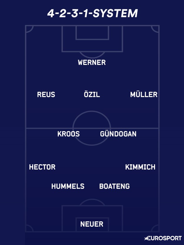 4-2-3-1-System DFB