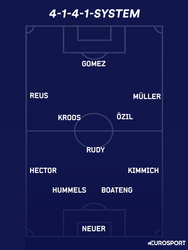4-1-4-1-System
