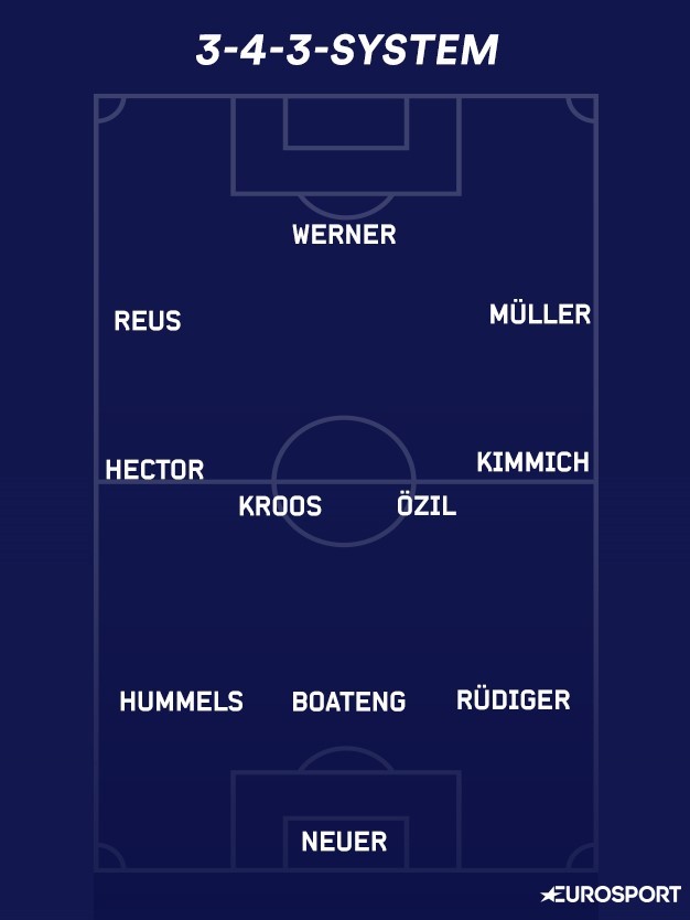 3-4-3-System