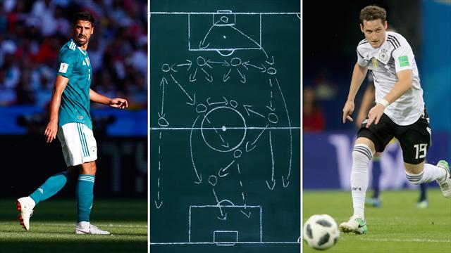 Taktik-Check: Die Gründe für das deutsche WM-Desaster