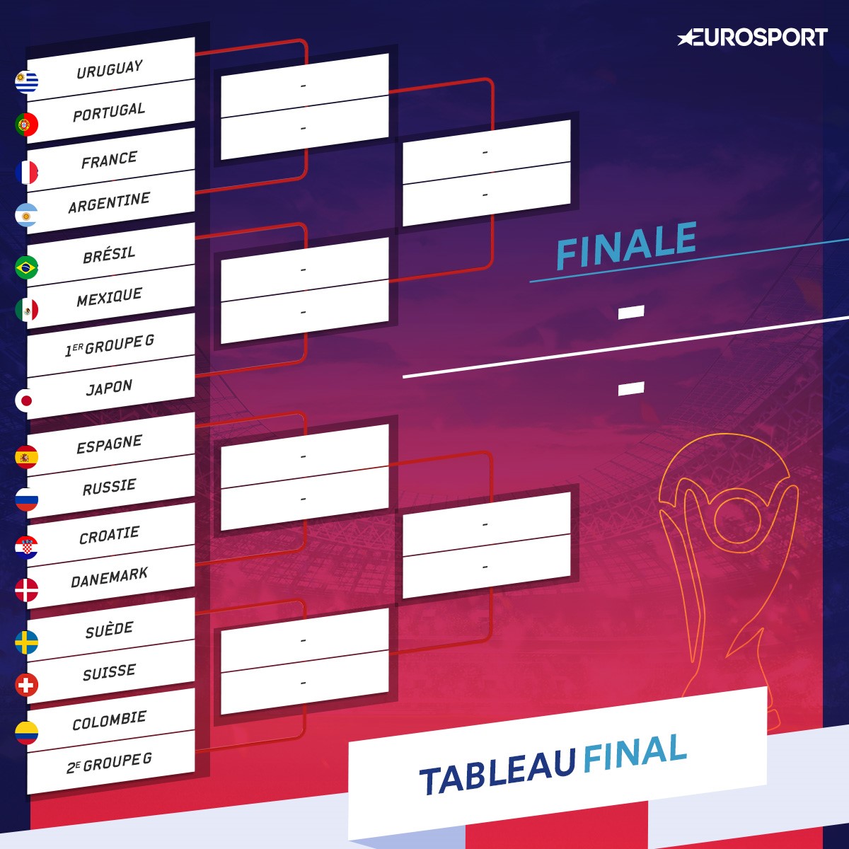 Le tableau final du Mondial 2018