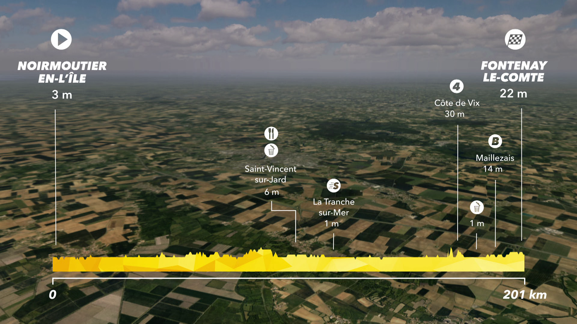 Tour de France : Preview Stage 1 - IS
