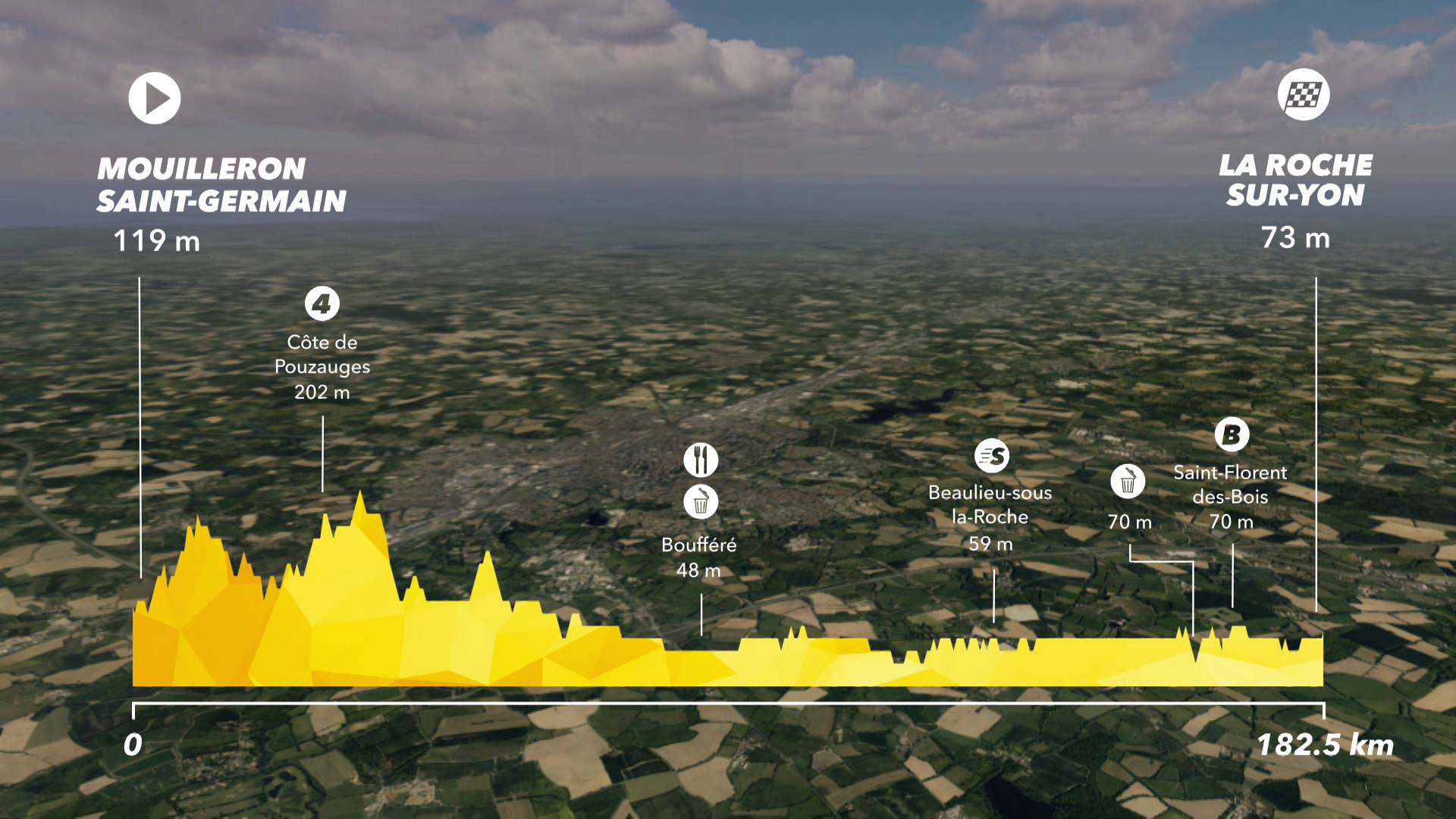 Tour de France : Preview Stage 2 - IS