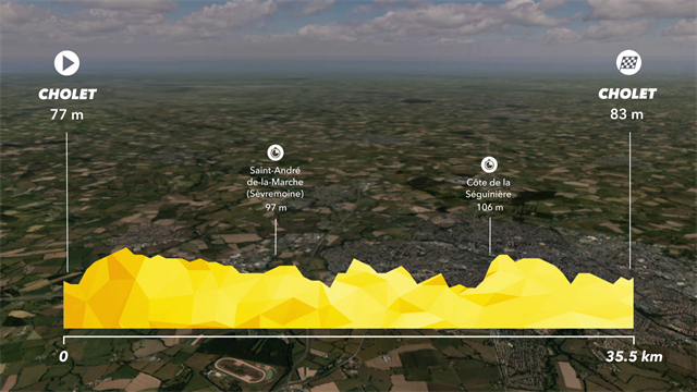 Tour de Francia 2018: Así es la tercera etapa de la ronda gala Tour de Francia 2018: Así es la tercera etapa de la ronda gala