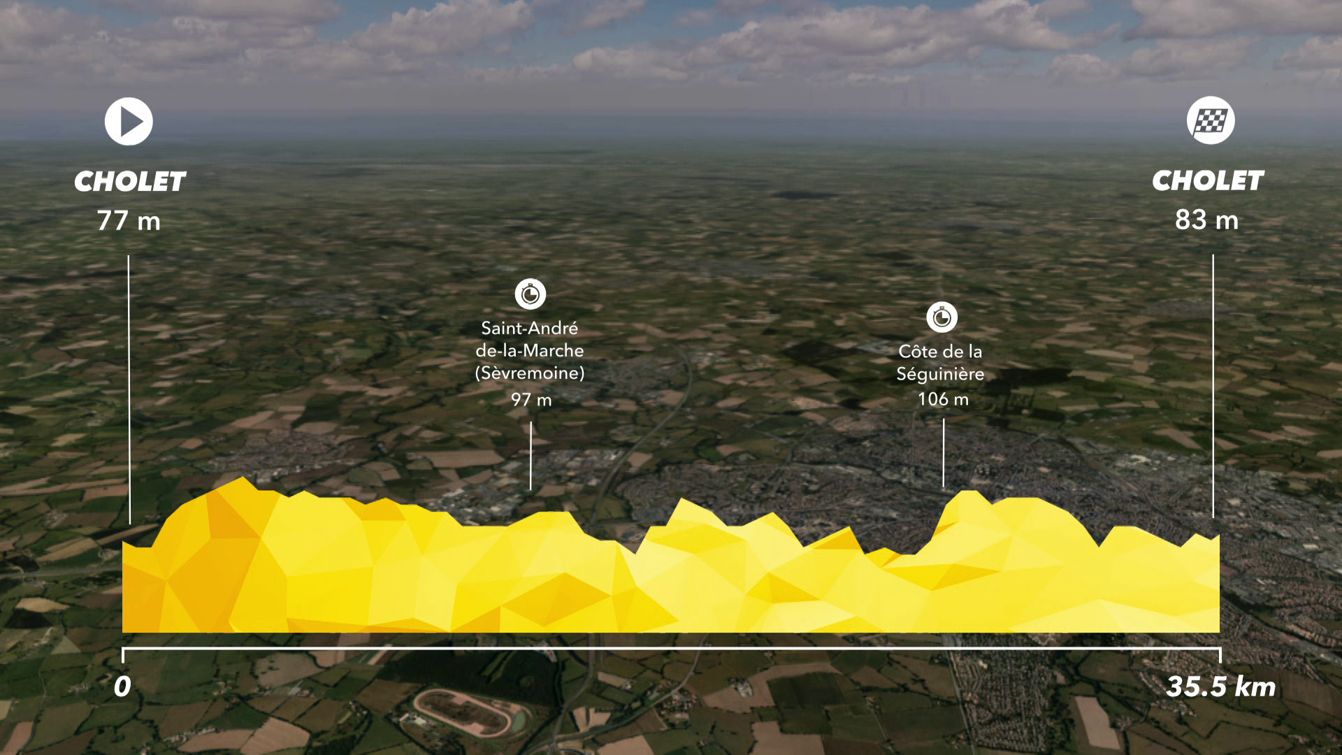 Tour de France : Preview Stage 3 - IS