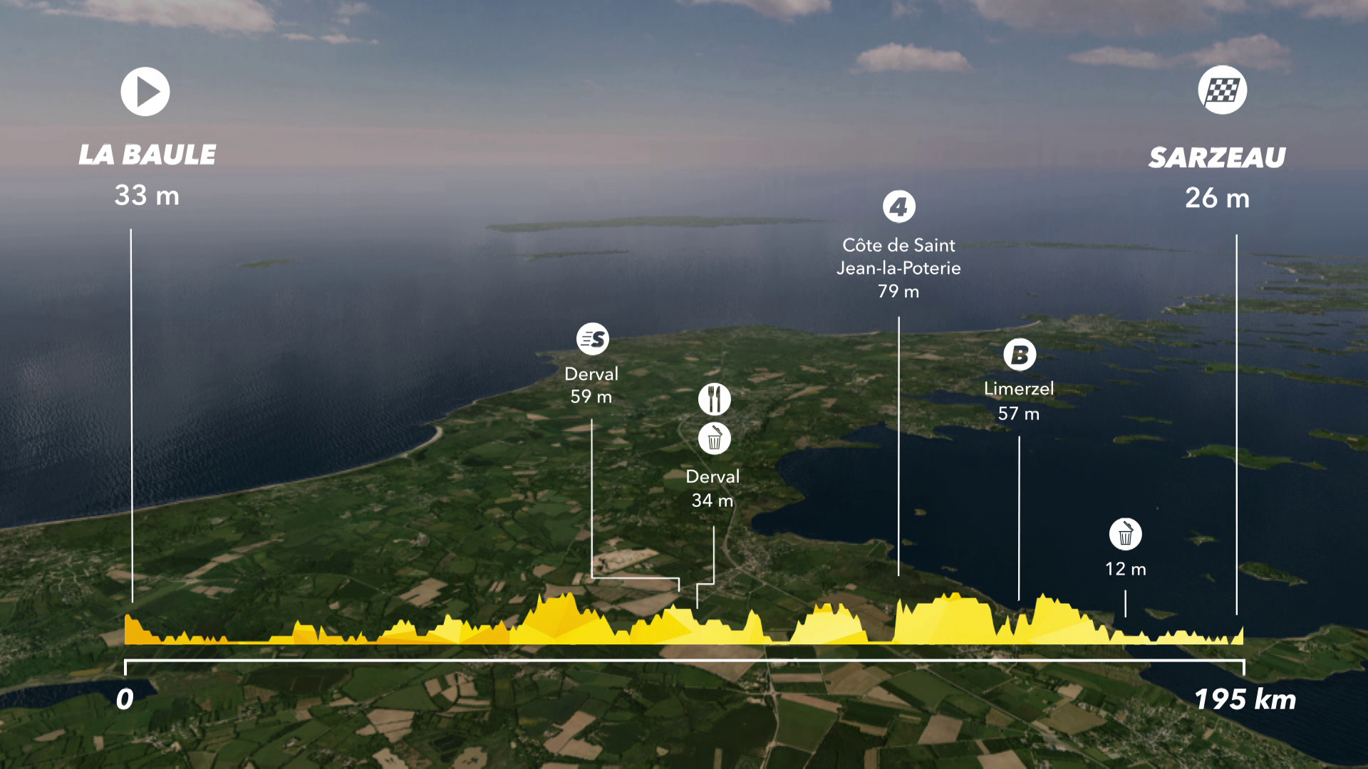 Tour de France : Preview Stage 4 - IS