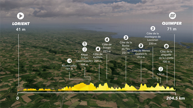 Etappe 5: Lorient - Quimper (204,5 km)