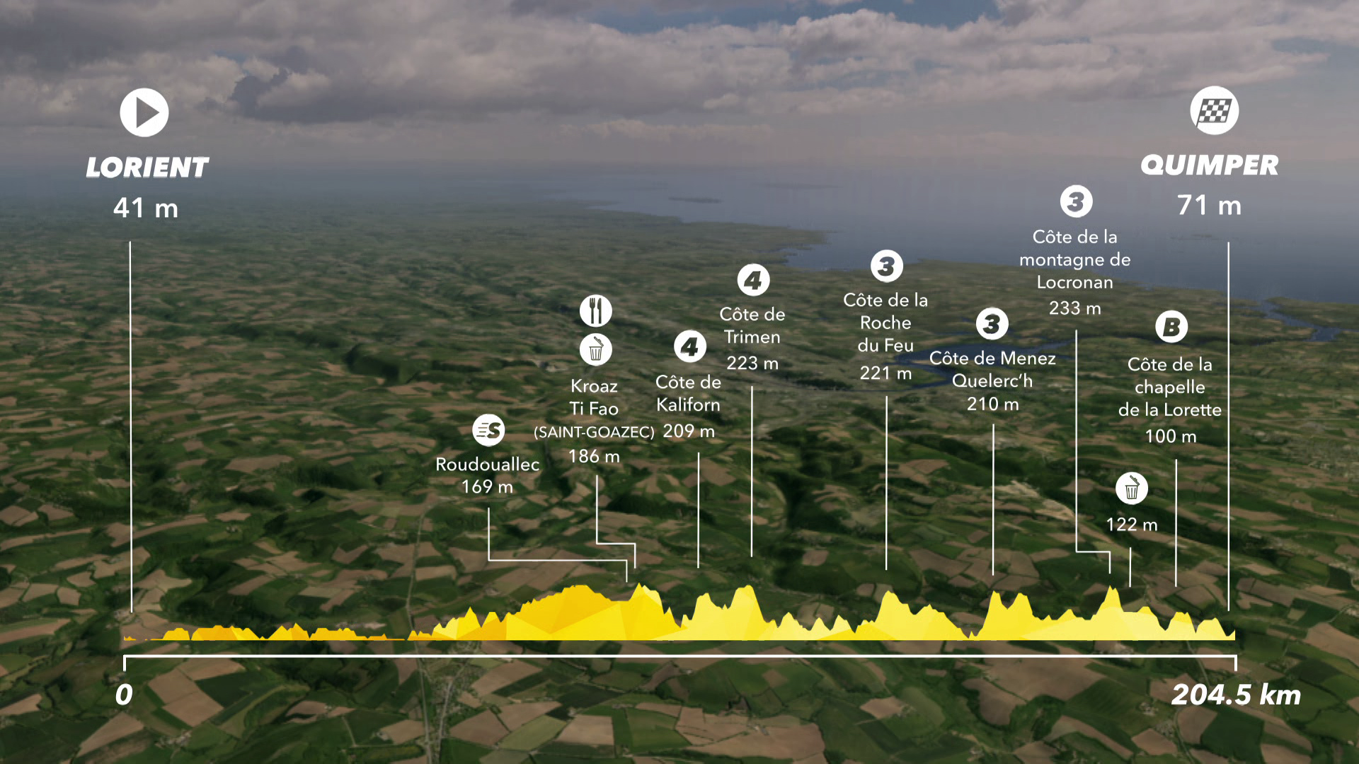 Tour de France : Preview Stage 5 - IS