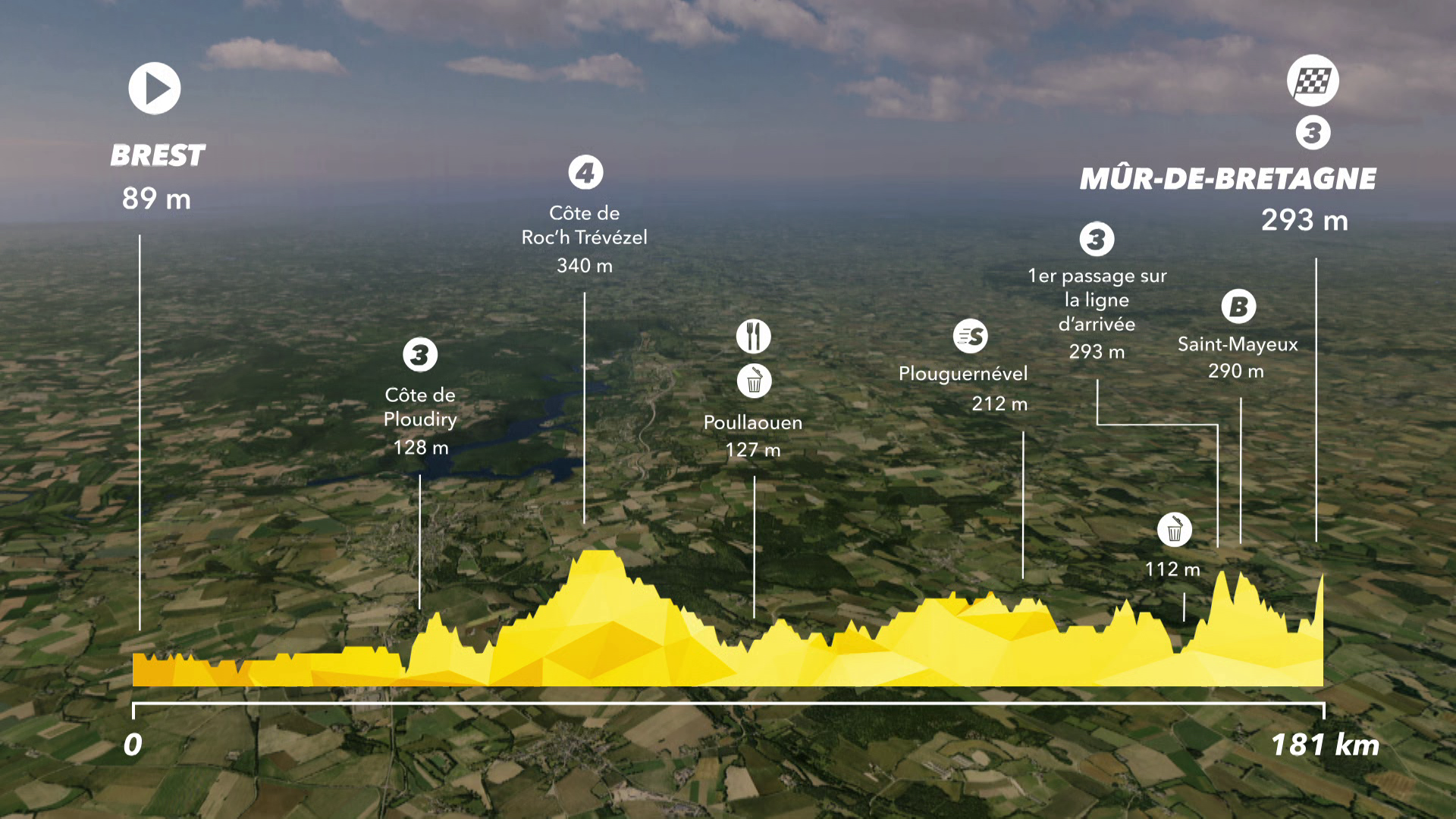 Tour de France : Preview Stage 6 - IS