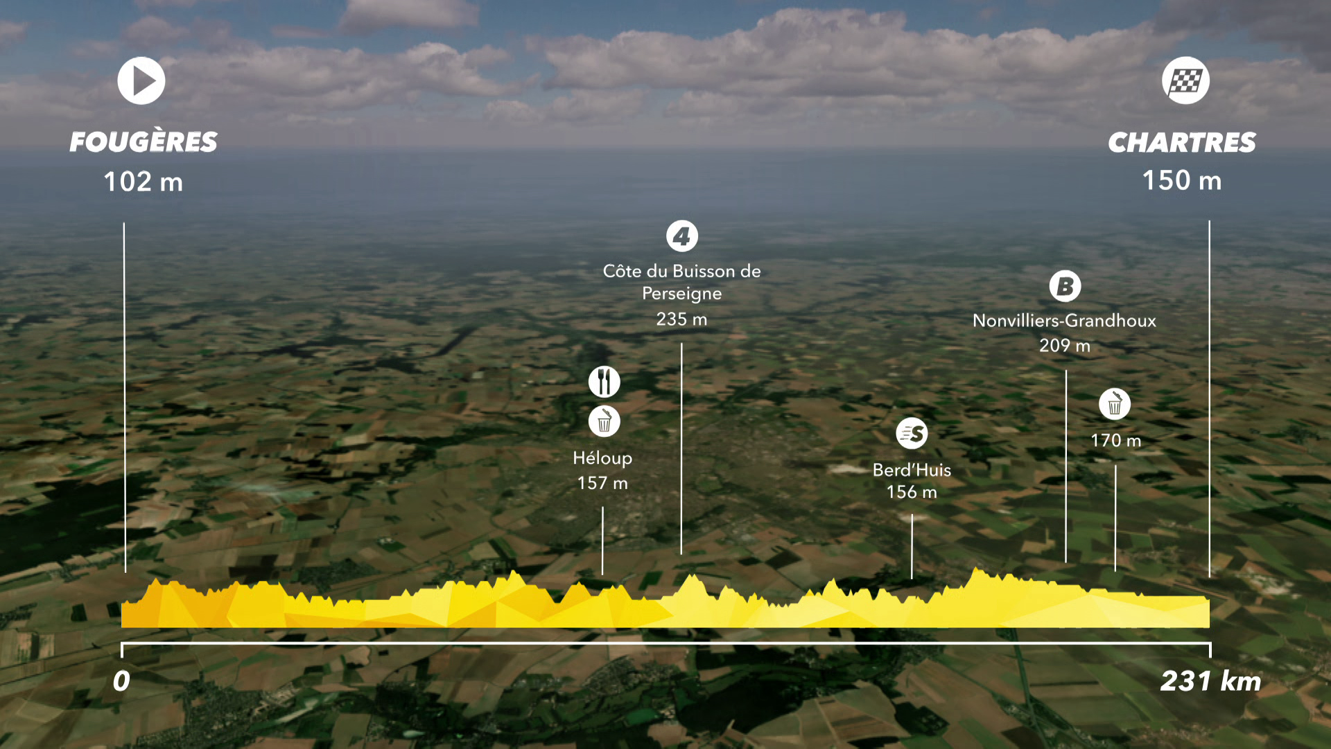 Tour de France : Preview Stage 7 - IS