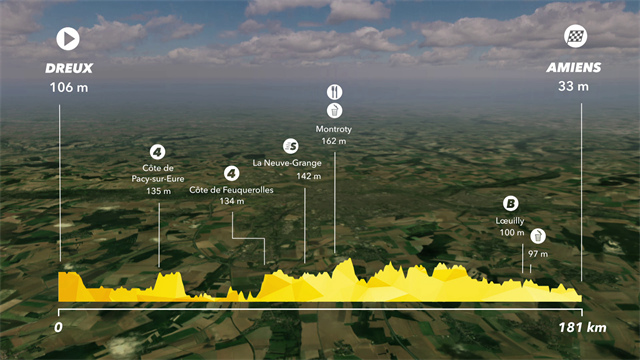 Tour-Strecke: Kurs und Profil der 8. Etappe Tour-Strecke: Kurs und Profil der 8. Etappe