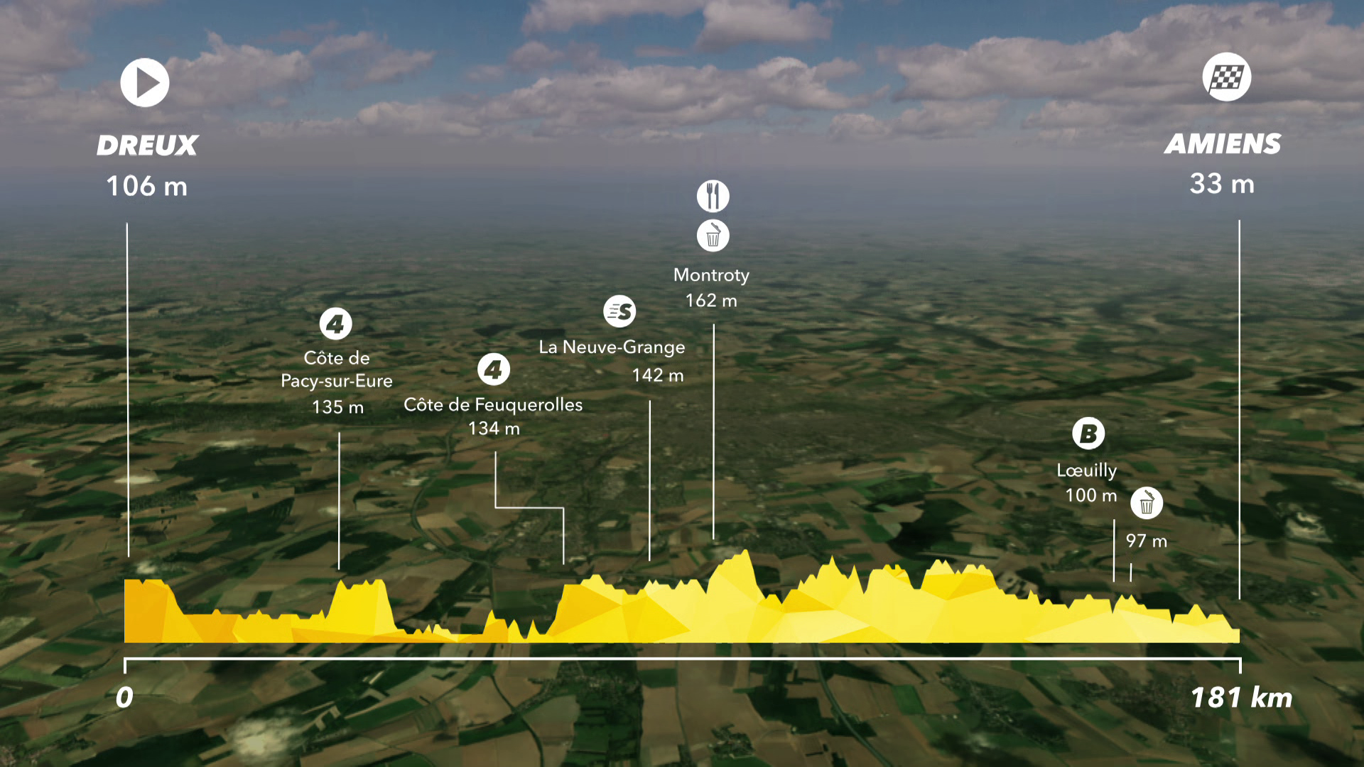 Tour de France : Preview Stage 8 - IS