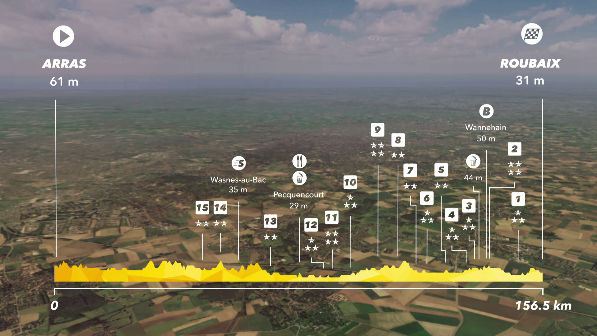 Tour de France : Preview Stage 9 - IS