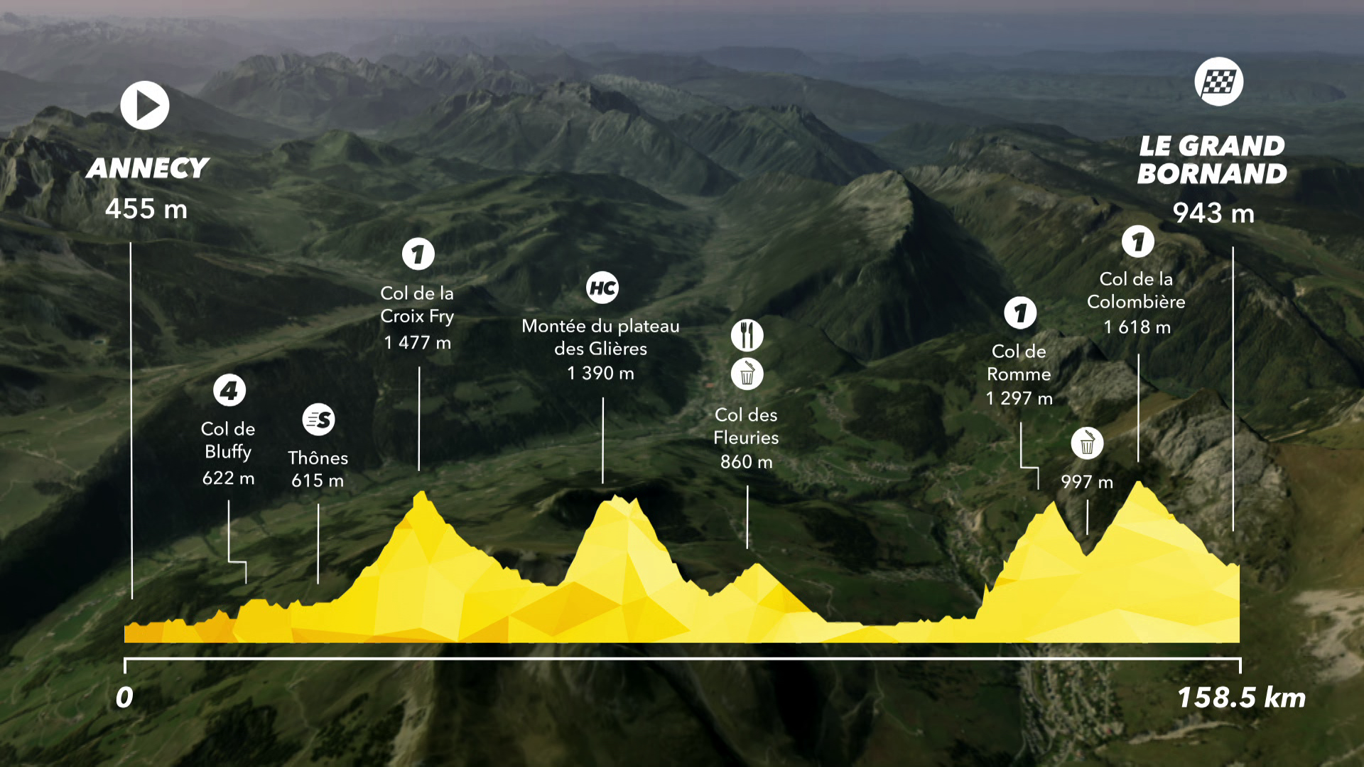 Tour de France : Preview Stage 10 - IS