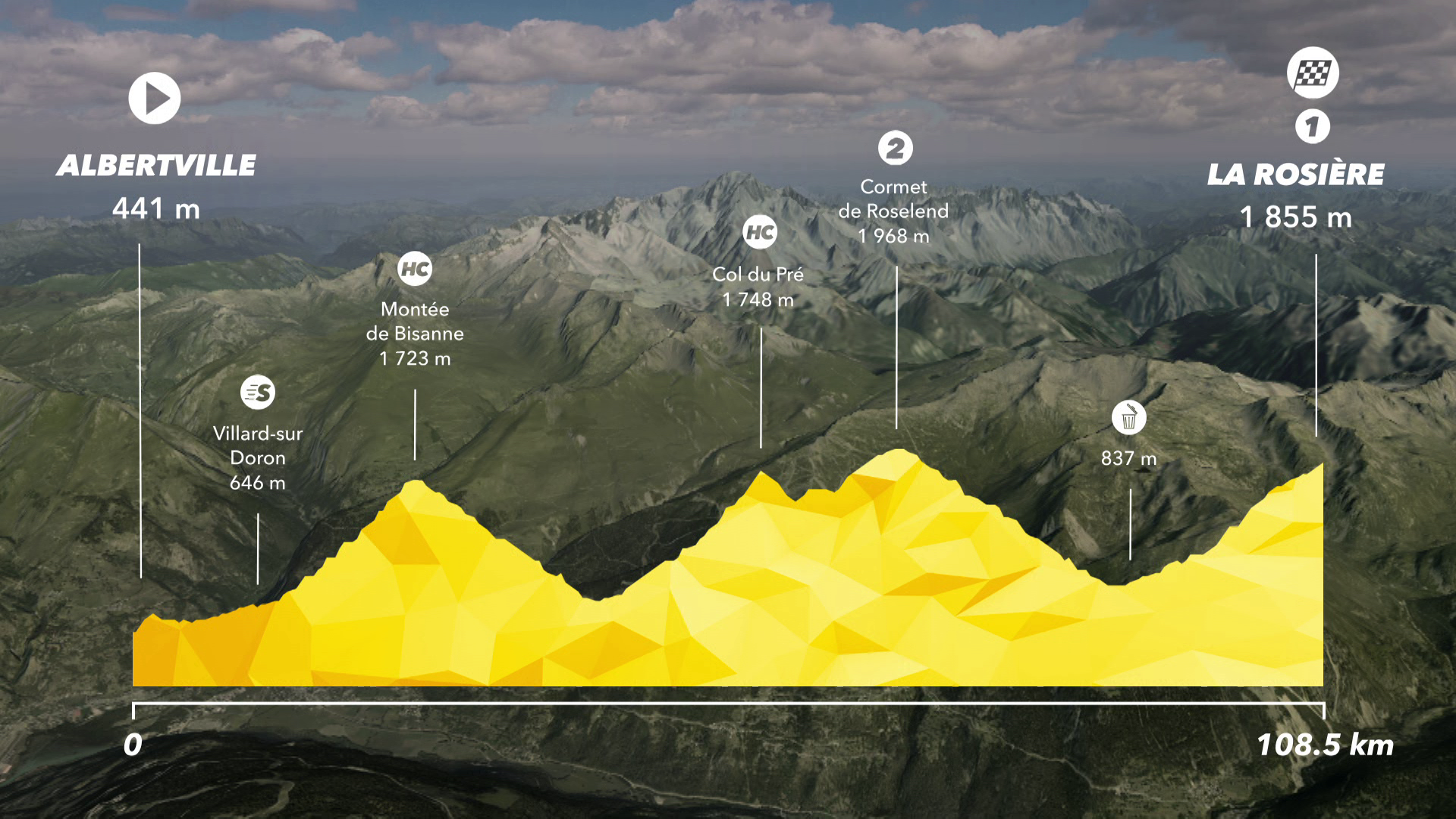 Tour de France : Preview Stage 11 - IS