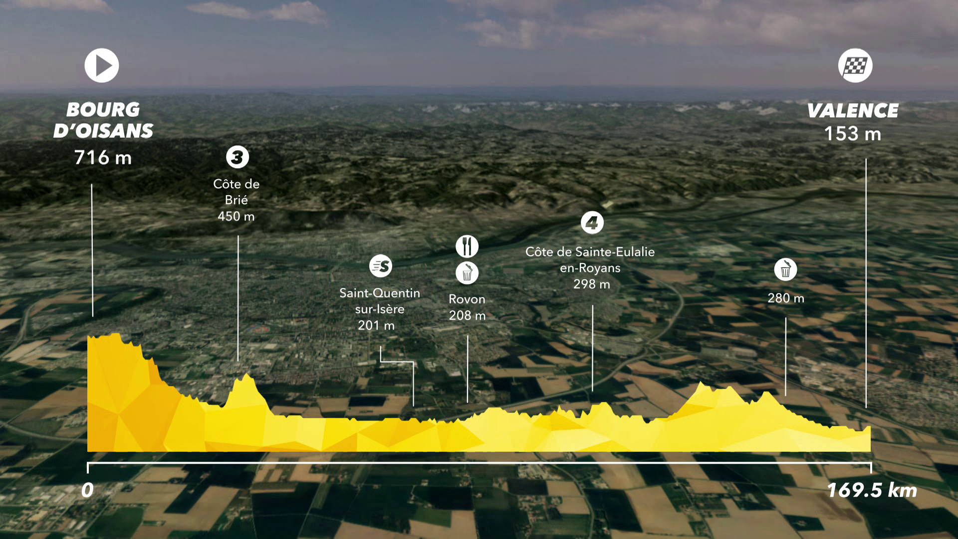 Tour de France : Preview Stage 13 - IS